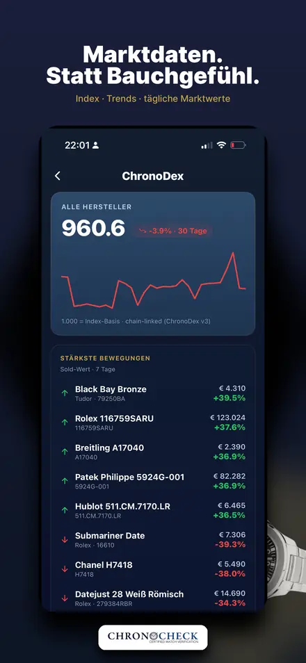 Marktwert & ChronoDex-Index — Live-Marktdaten und Trend